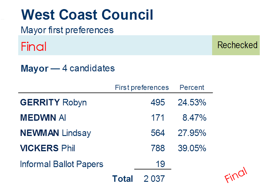 mayor first preferences